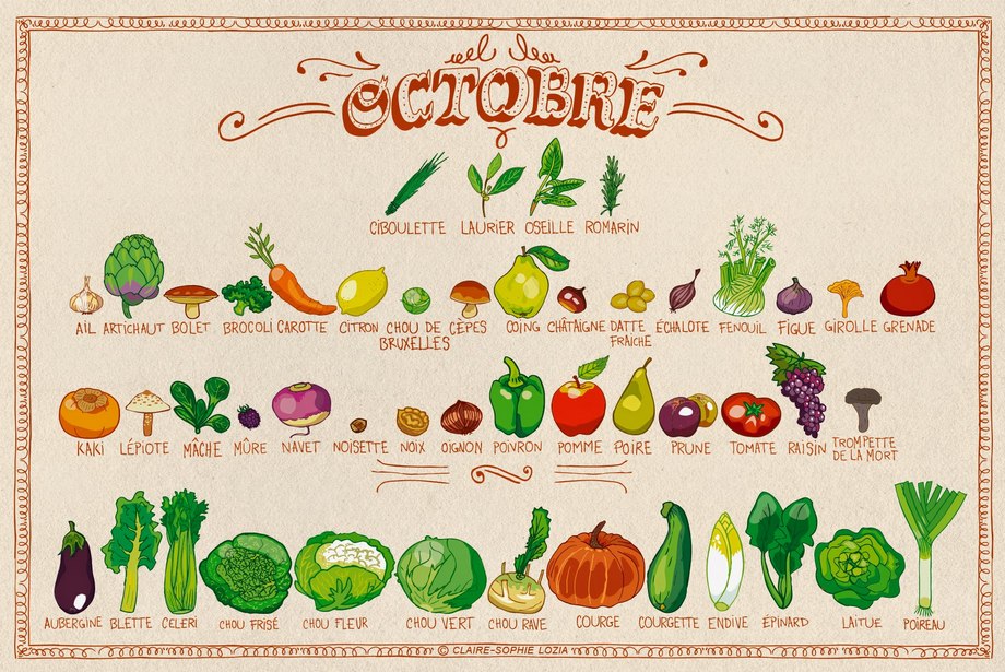 Fruits, légumes et produits de saison au mois d’octobre.